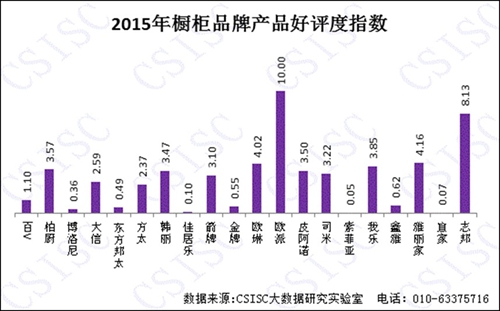 2015年《中國櫥柜品牌口碑研究報告》權威發布