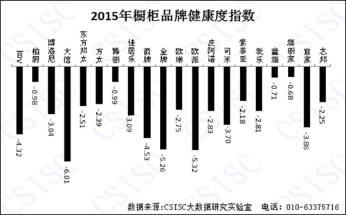 2015年《中國櫥柜品牌口碑研究報告》權威發布