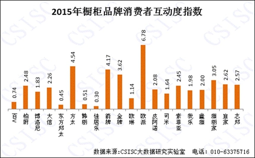 2015年《中國櫥柜品牌口碑研究報告》權威發布