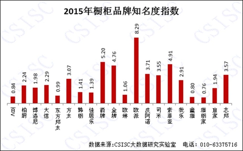 2015年《中國櫥柜品牌口碑研究報告》權威發布