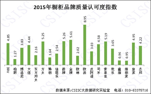 2015年《中國櫥柜品牌口碑研究報告》權威發布
