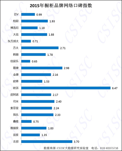 2015年《中國櫥柜品牌口碑研究報告》權威發布