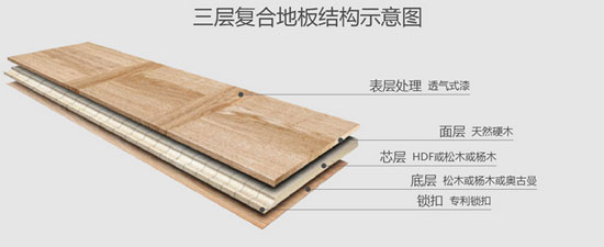 消費者答疑：圣象的三層實木地板質(zhì)量如何?