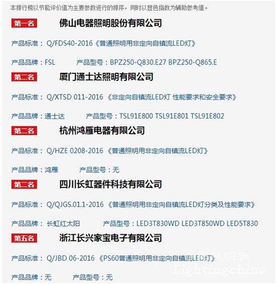 中國首批LED照明企業標準排行榜