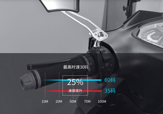 立馬電動車五大核心技術介紹