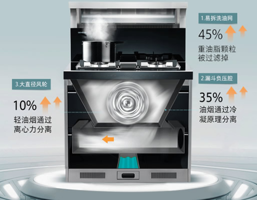 森歌A6集成灶系列：立體進風不跑煙！