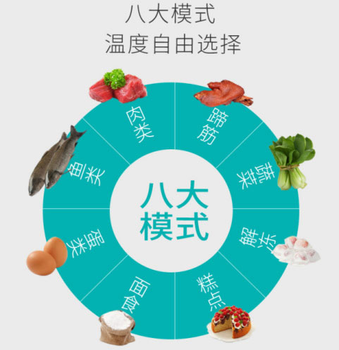 森歌A6集成灶系列：立體進風不跑煙！