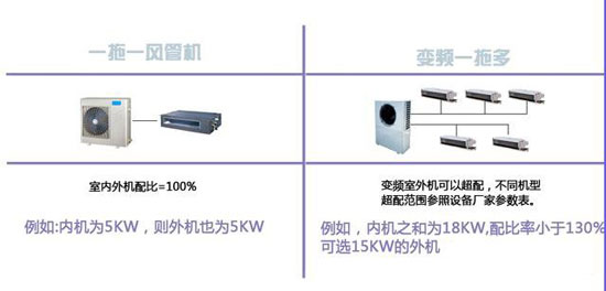 怎樣選擇合適的家用中央空調(diào)？不看后悔也來不及！