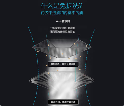 老板油煙機(jī)66A1：油立凈，免拆洗，無負(fù)擔(dān)