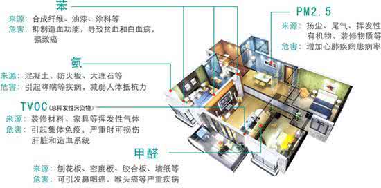 為何說新風系統是室內空氣污染的終極解決方法？