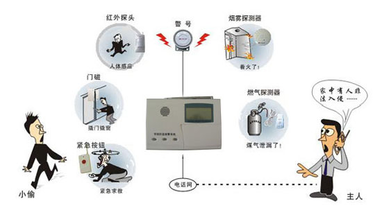 十大安防品牌：常見的防盜報警器相關(guān)小常識