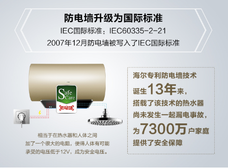 海爾熱水器新專利來襲，spa四招式！