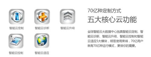 志高智能王系列88款空調讓家的每個角落充滿真誠關懷