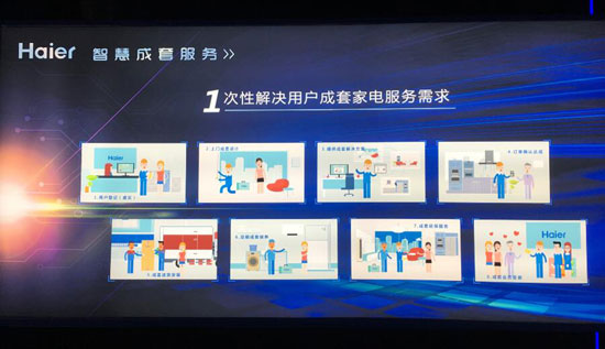 海爾成套智慧家庭解決方案亮相，加速智能家居落地