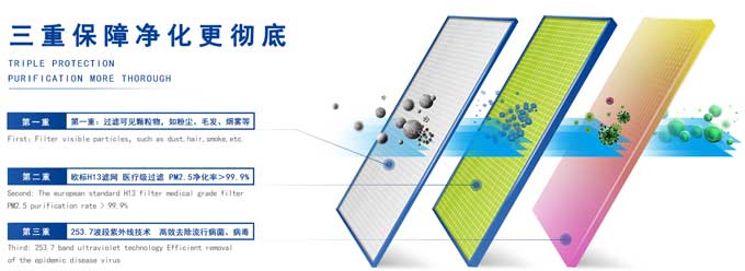 新風(fēng)系統(tǒng)算是霧霾之下產(chǎn)物，但霧霾絕非新風(fēng)系統(tǒng)的全部