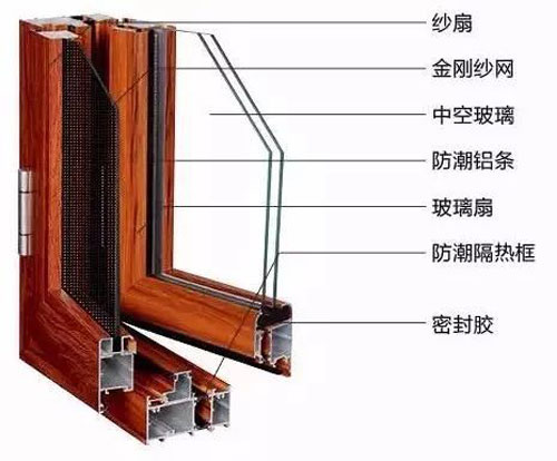 關注老年人健康，共筑希望——紅橡樹高端凈音門窗