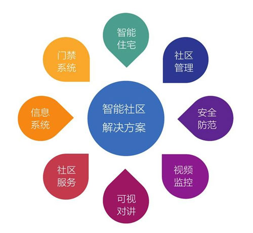行業(yè)觀點(diǎn)|如何看待智能家居著名品牌在市場(chǎng)的優(yōu)勢(shì)