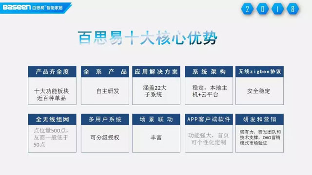 智能家居品牌發(fā)展|與百思易共創(chuàng)未來 搶灘千億市場(chǎng)
