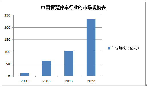 新時代安防大數據的價值及面對的挑戰