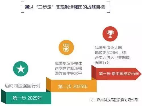 品牌日記|河南省副省長等省市領(lǐng)導(dǎo)一行蒞臨漢威調(diào)研