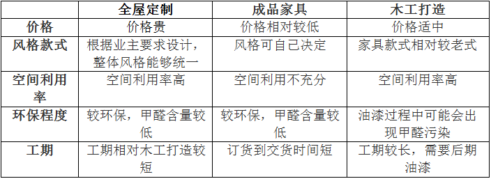 全屋定制到底是什么？做全屋定制劃不劃算？