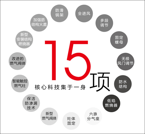 品牌產品|火王破曉系列523大火力燃氣灶驚天上市，聽說賣瘋了
