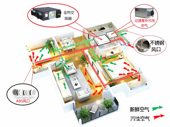 新風(fēng)系統(tǒng)是選擇頂送風(fēng)還是地送風(fēng)？別糾結(jié)，告訴你就是