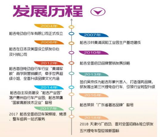 品牌榮譽(yù)|松吉榮獲新國(guó)標(biāo)“首批車型達(dá)標(biāo)企業(yè)”殊榮！