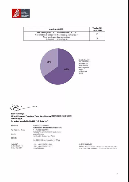 品牌榮譽|2018年歐洲發明專利公布 理想淋浴房位居榜首！