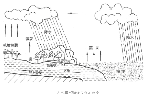 凈水器打節(jié)水牌是好賣(mài)點(diǎn)？飲水安全與節(jié)水是取舍還是兼顧？