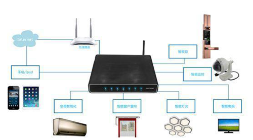 介紹一個與眾不同的智能家居智控系統——SMARTHOME