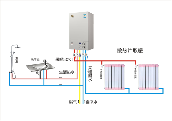 壁掛爐行業(yè)響應(yīng)“煤改氣”號召 助推藍(lán)天保衛(wèi)戰(zhàn)