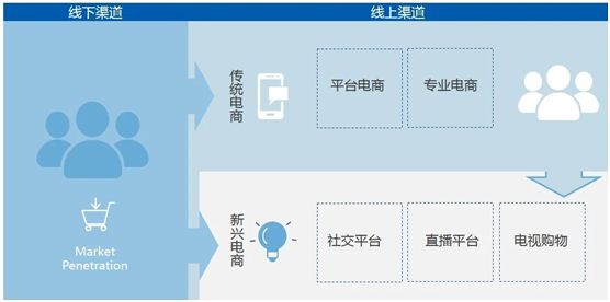 創(chuàng)爾特健康家電積極開辟線上直播渠道 賦能新營銷