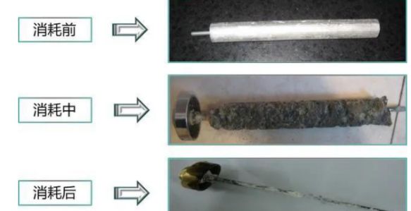 20元的電熱水器鎂棒，自己一樣可以輕松替換！