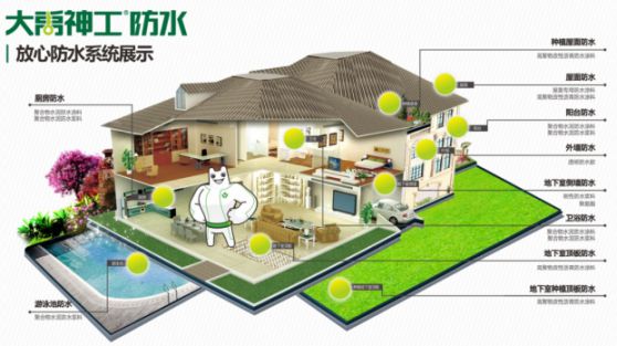 牢記企業，再接再厲|大禹神工防水材料品牌再獲高新企業認證
