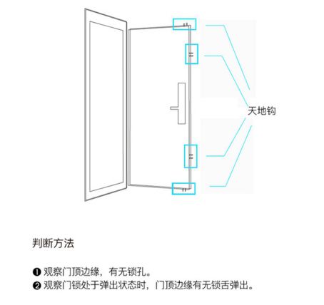 如何選一把稱意智能鎖？從購買到安裝都要留意好！
