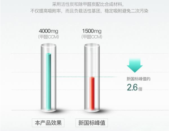 品牌產(chǎn)品|格力KJ700G-A01空氣凈化器，智能凈化解決方案
