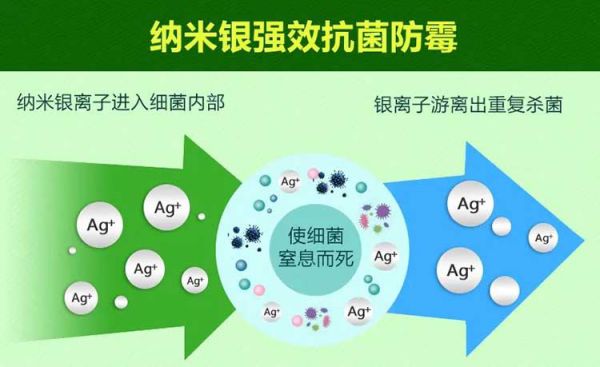 品牌產品|保持家居環境潔凈無病菌，佳士利抗菌涂料幫你實現