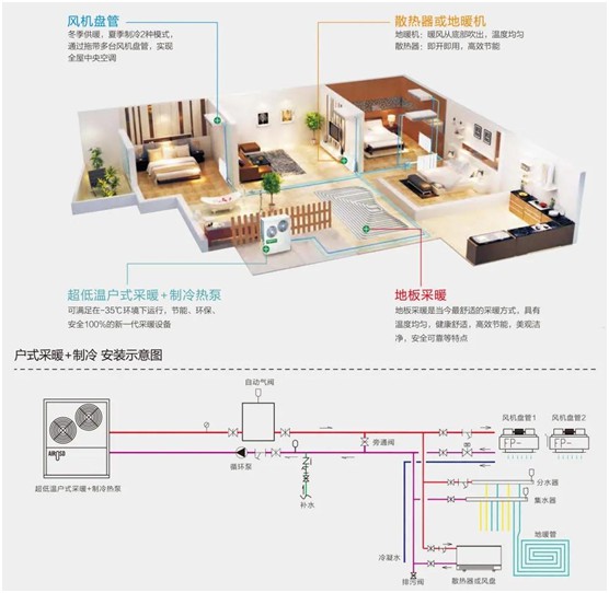 歐思丹詮釋“四度”新標準，輕松打造健康舒適室內環境