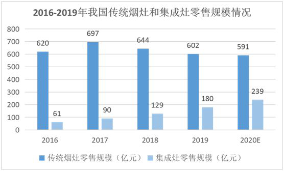 YORK約克廚衛(wèi)：堅(jiān)持專業(yè)深耕，品質(zhì)導(dǎo)向品牌價(jià)值