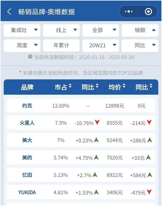 YORK約克廚衛(wèi)：堅(jiān)持專業(yè)深耕，品質(zhì)導(dǎo)向品牌價(jià)值