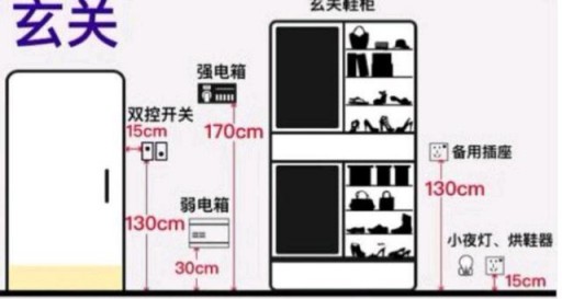 家居設計：全屋開關插座的高度尺寸介紹