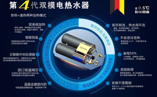 安耐德熱水器做質優(yōu)品牌，永遠無懼來自消費者的考核！
