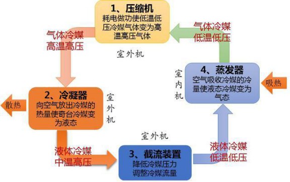 選購變頻空調或有貓膩，請看看這些參數