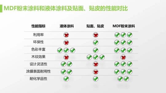 老虎新材料帶著滿滿的誠意給家具行業帶來革新
