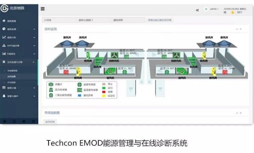 同方泰德再添新績，承建北京地鐵15號線節(jié)能改造