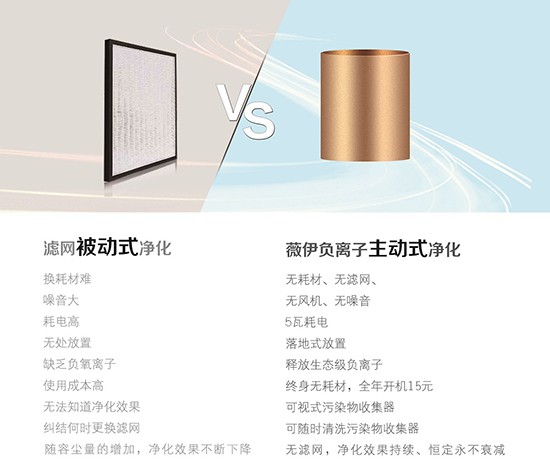 要消除空調(diào)帶來(lái)的危害，空氣凈化器是較好的選擇