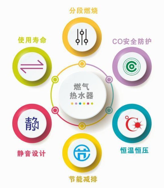 助力行業(yè)升級(jí)，特維爾燃?xì)鉄崴鲌?jiān)守品質(zhì)先行
