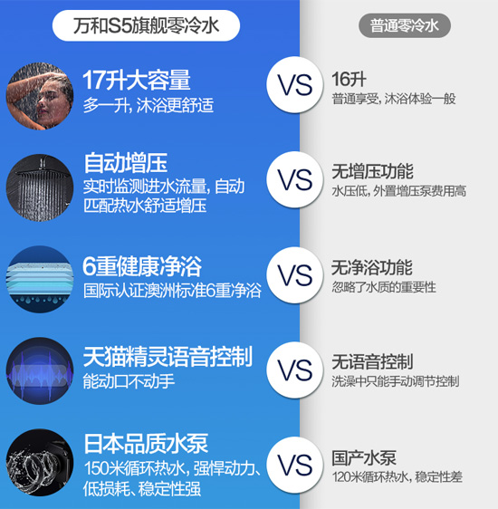 適當參考下吧，關于萬和S5W17升燃氣熱水器