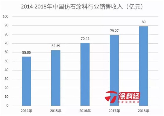 林德漆助推仿石涂料產業綠色健康發展!